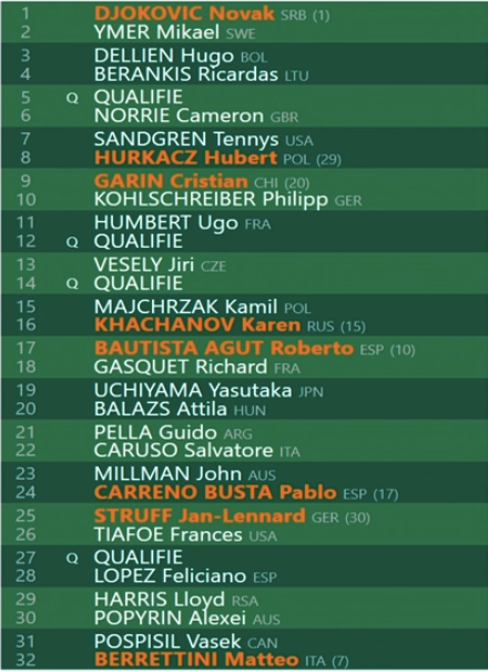 Roland garros shop 2020 draw